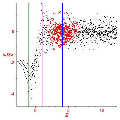 Peres lattice <J3>